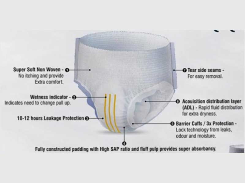 Bp-Monitor-Suppliers-In-Chennai